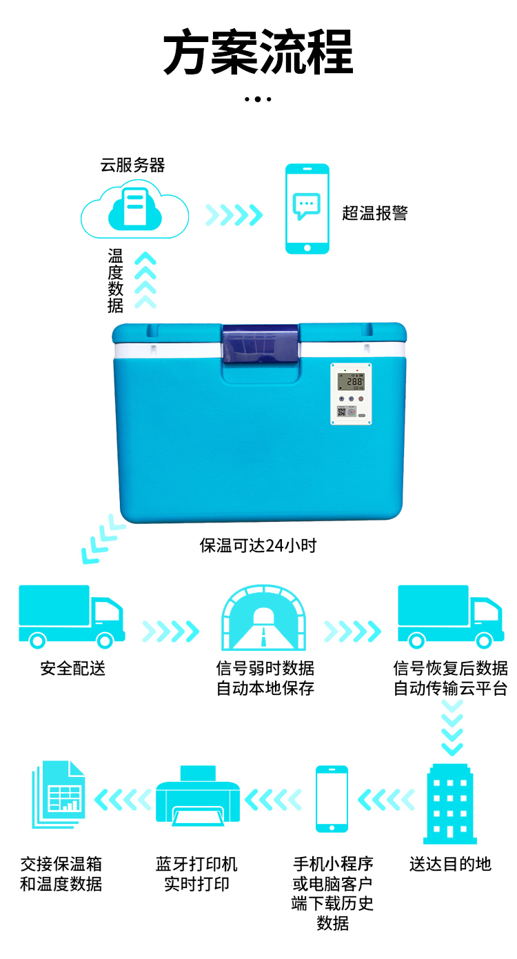 EX系列温度记录仪（保温箱款） 详情图 8 - 湖北两极冷链科技有限公司