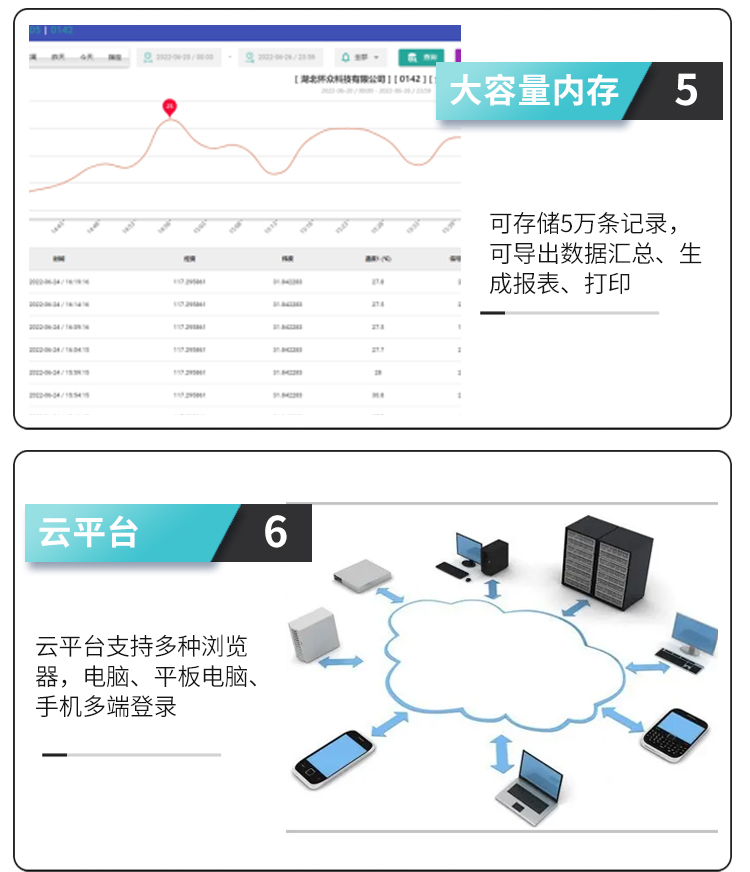 温湿度监控云平台 详情图 3 - 湖北两极冷链科技有限公司