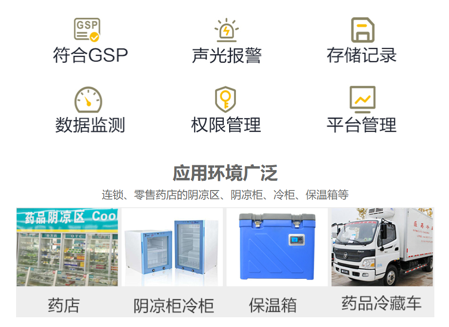 药店温湿度监测解决方案-配图1