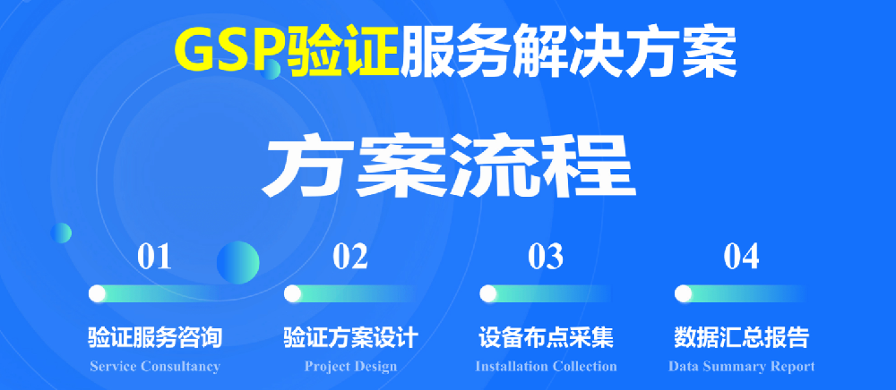 冷链验证解决方案 - 详情图 1